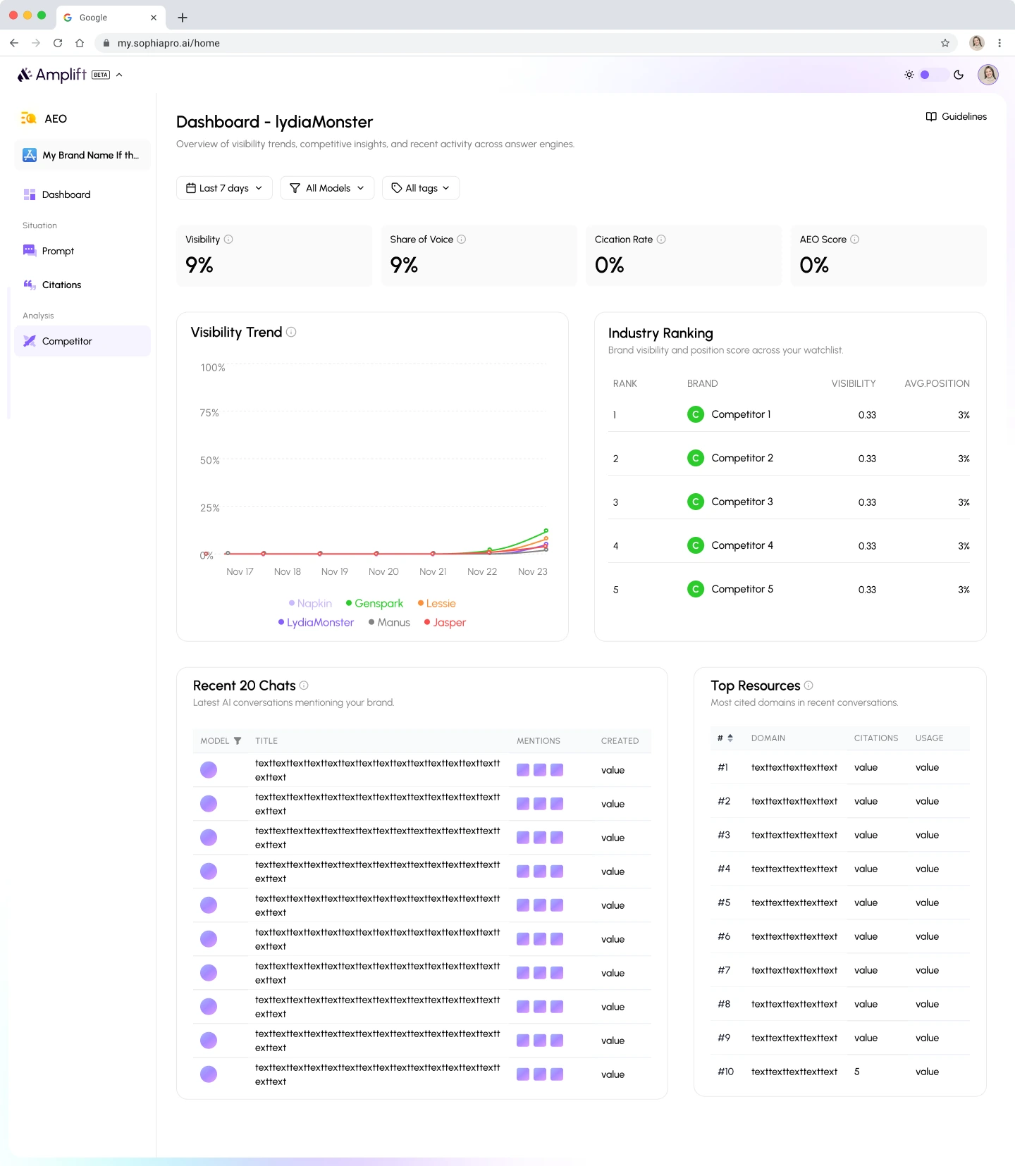 AEO Dashboard 画板,页面边缘是写给工程的 token 标注